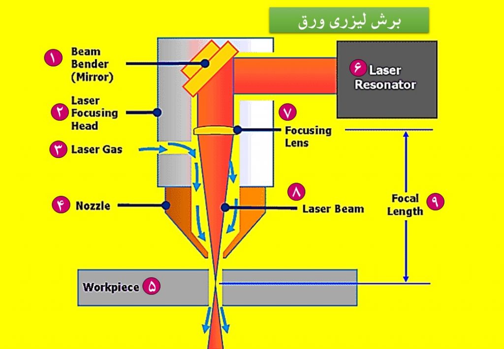 برشکاری لیزری