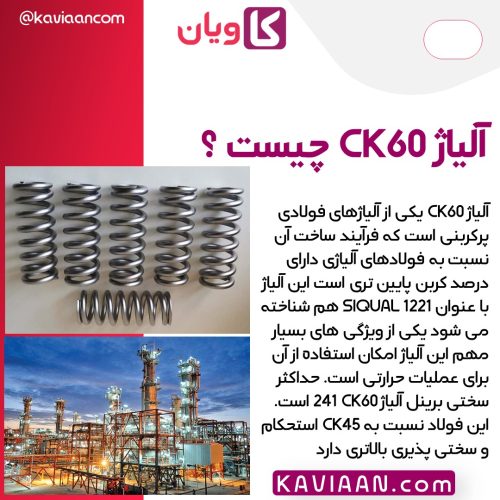 آلیاژ CK60 چیست ؟