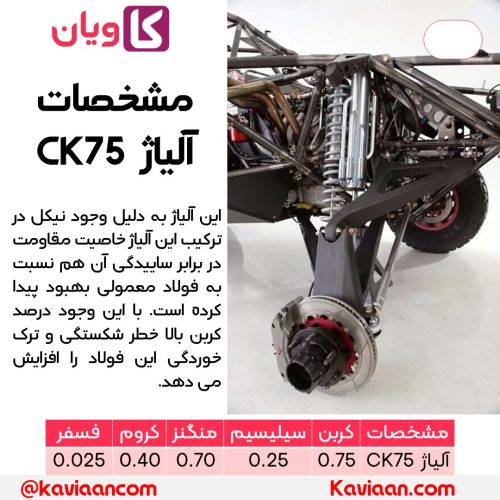 مشخصات آلیاژ CK75 چیست ؟