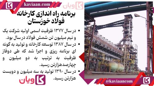 برنامه راه اندازی فولاد خوزستان