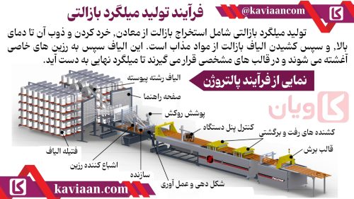 نمایی از فرآیند پالتروژن