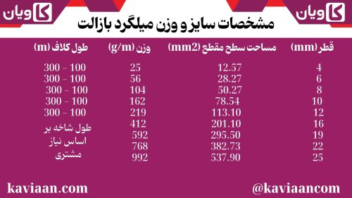 سایز و وزن میلگرد های بازالت