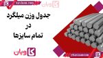 جدول وزن میلگرد در تمام سایزها