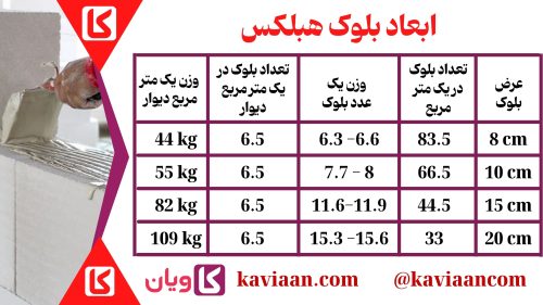 ابعاد بلوک هبلکس