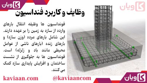 وظایف و کاربردها فنداسیون