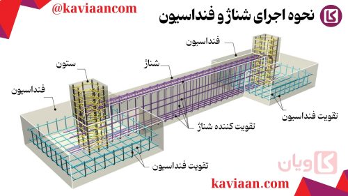 نحوه اجرا شناژ و فنداسیون