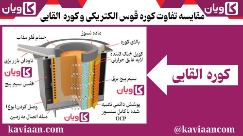 مقایسه تفاوت کوره قوس الکتریکی و کوره القایی