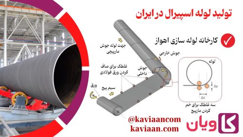 تولید لوله اسپیرال در ایران