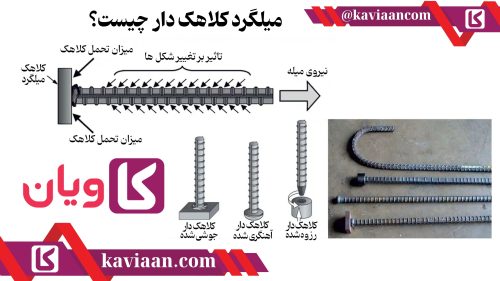 ساختار میلگرد کلاهک دار