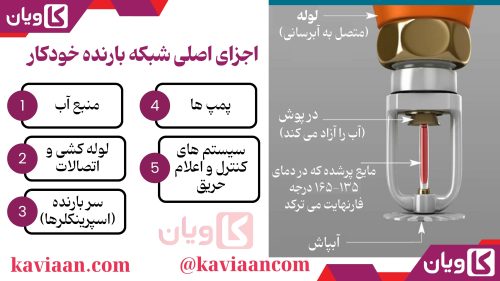 اجزای اصلی شبکه بارنده خودکار