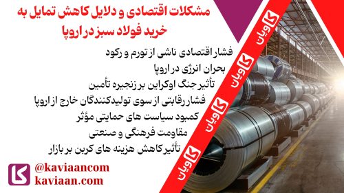 کاهش تمایل به خرید فولاد سبز در اروپا