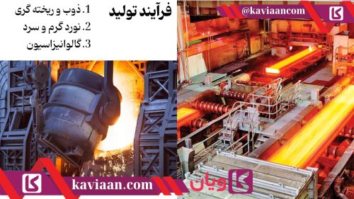 فرآیند تولید در کارخانه فولاد غرب آسیا