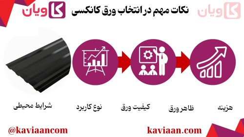 نکات مهم در انتخاب ورق کانکسی